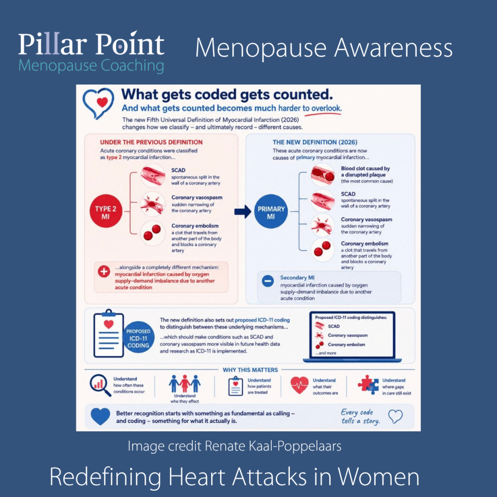 Redefining Heart Attacks in Women redefining heart attacks in women